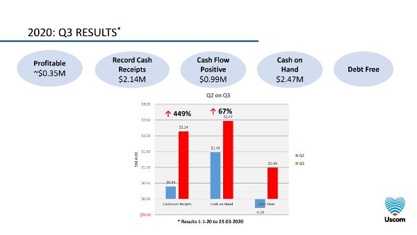 2020 Q3 Results