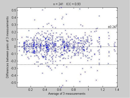 BP+ Intra session Augmentation Index below 150