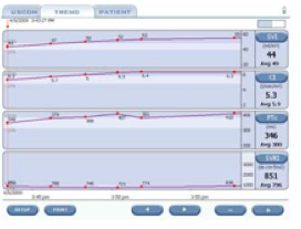 USCOM 1A Trend Screen